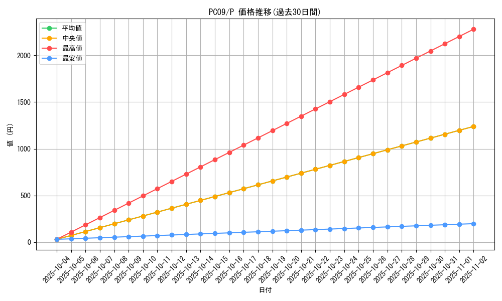 series_29322_rarity_2_graph