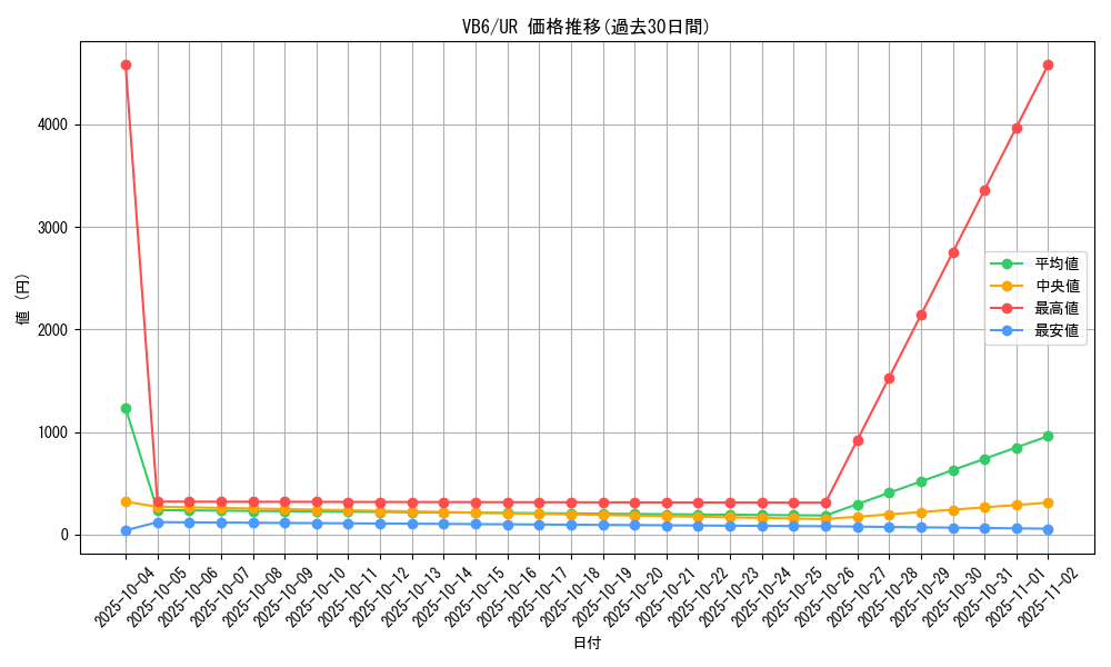 series_29399_rarity_7_graph