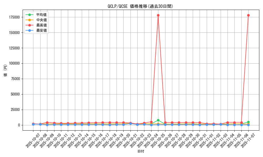 series_29404_rarity_408_graph