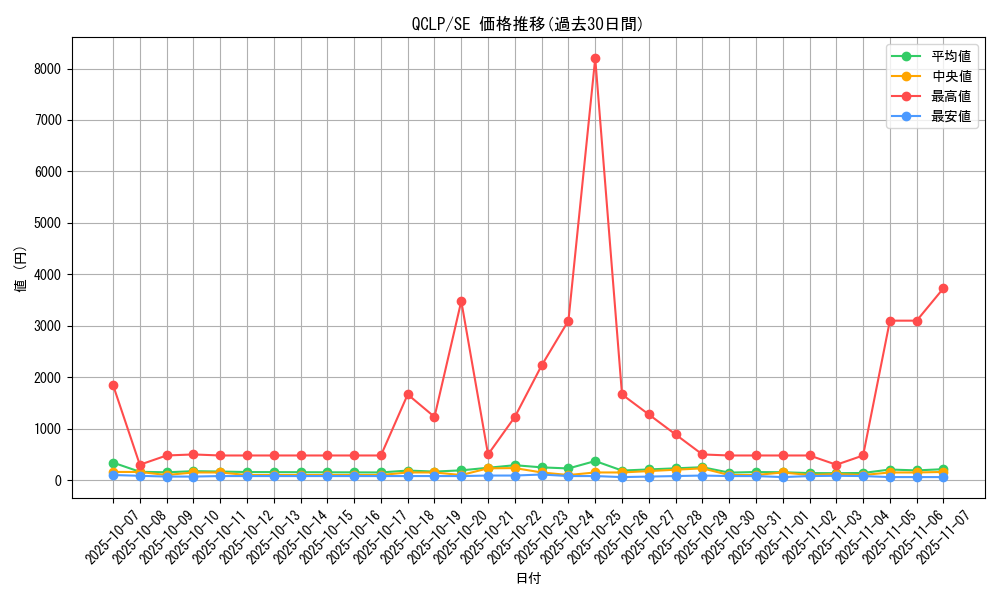 series_29404_rarity_5_graph
