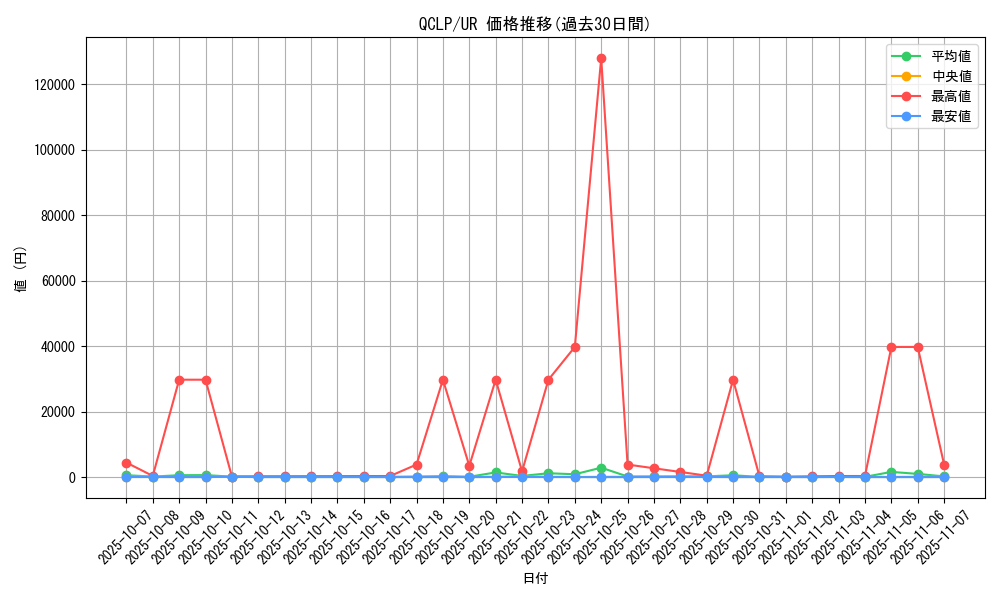 series_29404_rarity_7_graph