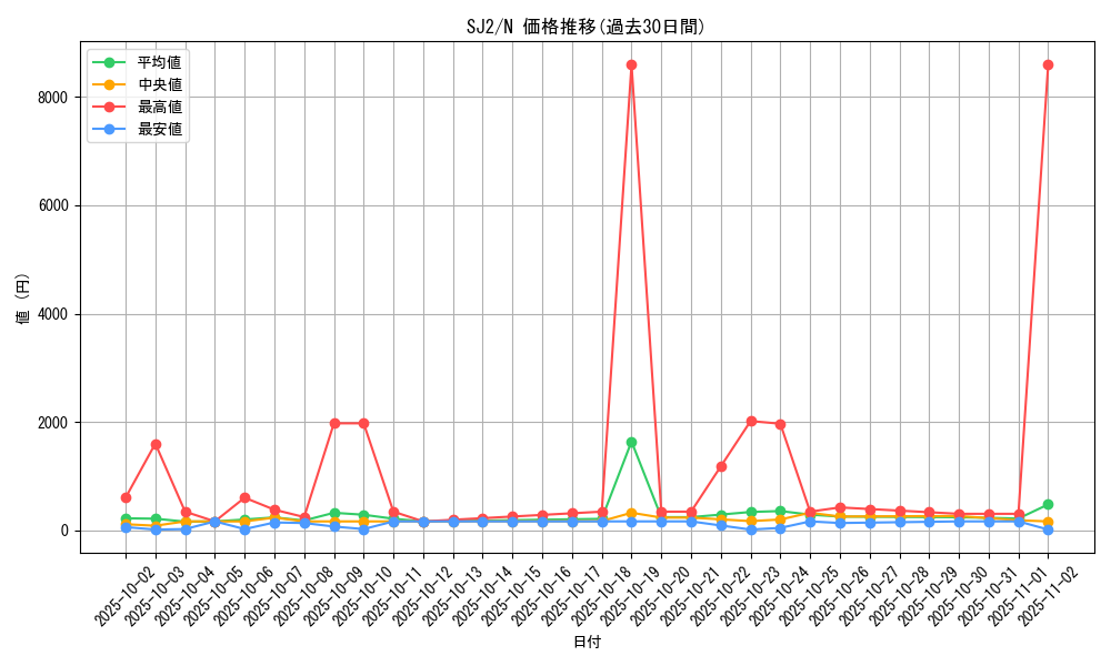 series_29423_rarity_1_graph