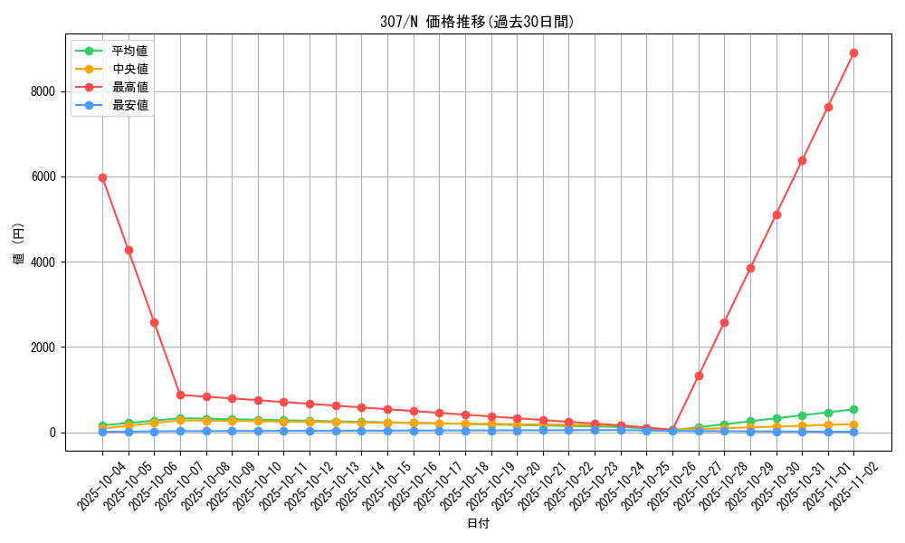series_29425_rarity_1_graph