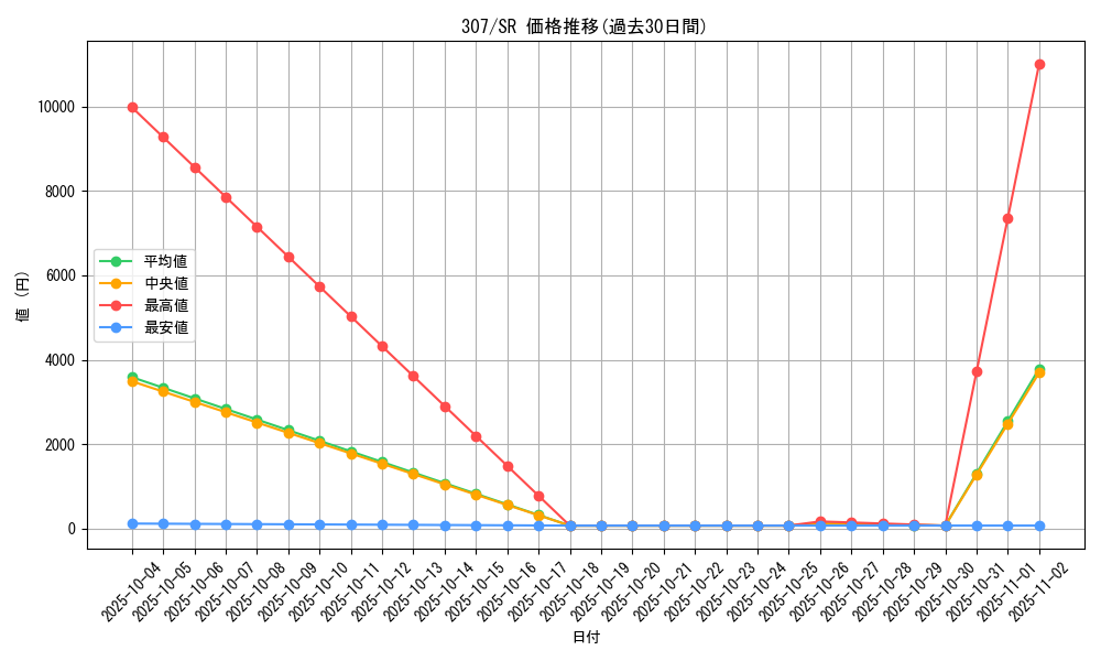 series_29425_rarity_3_graph