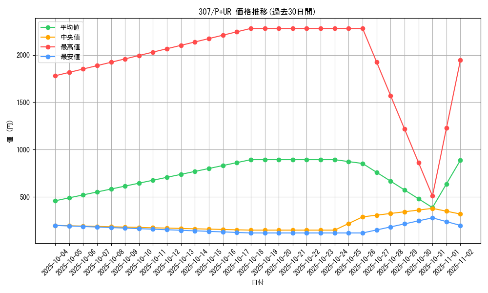 series_29425_rarity_495_graph
