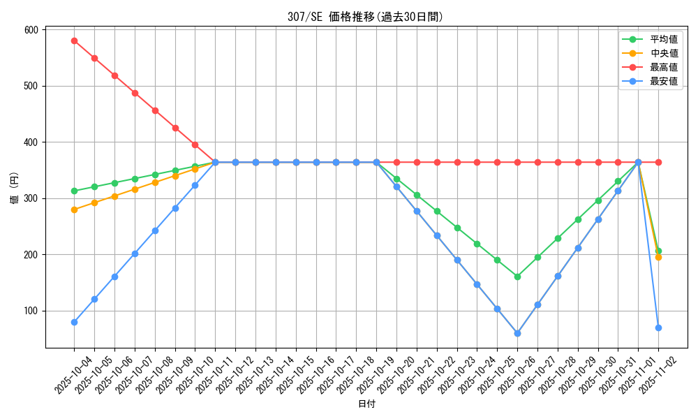 series_29425_rarity_5_graph