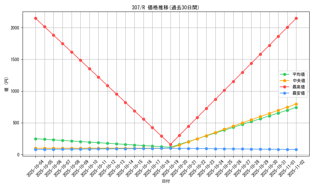 series_29425_rarity_62_graph