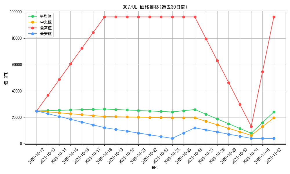 series_29425_rarity_77_graph