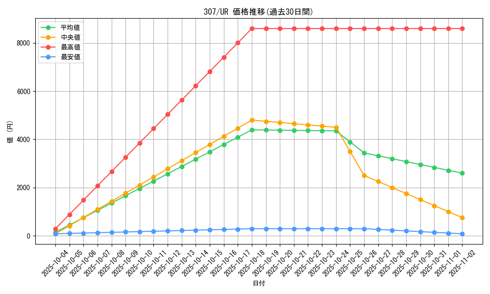 series_29425_rarity_7_graph
