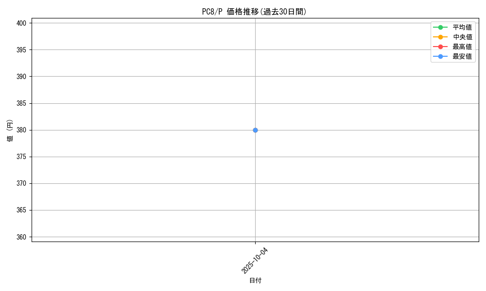 series_29428_rarity_2_graph