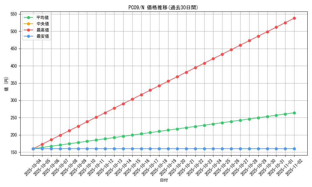series_29450_rarity_1_graph
