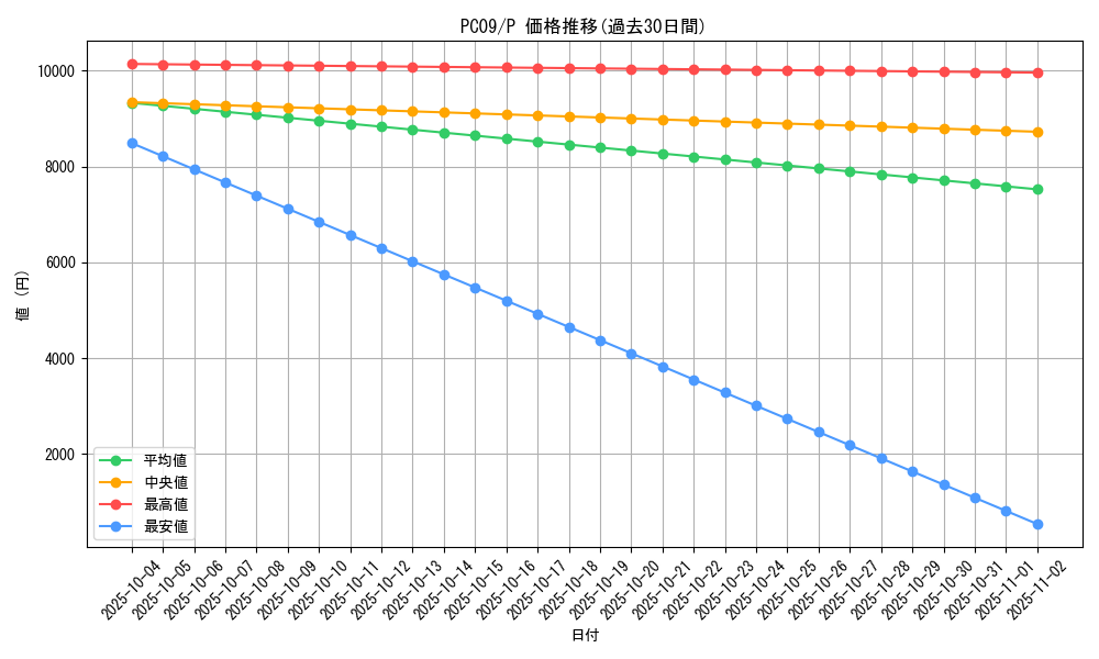 series_29450_rarity_2_graph