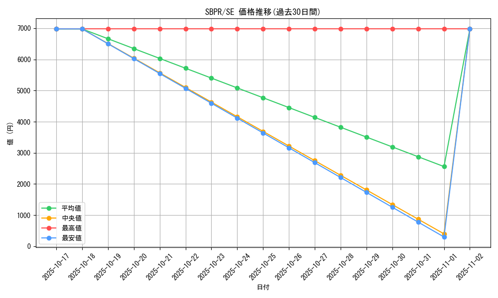series_29460_rarity_3381_graph