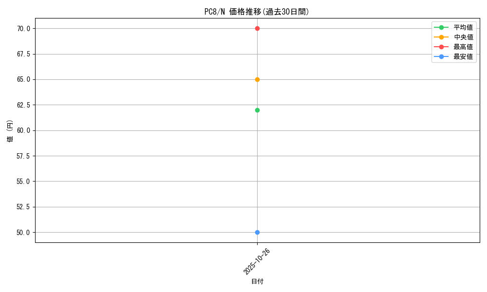 series_29558_rarity_1_graph