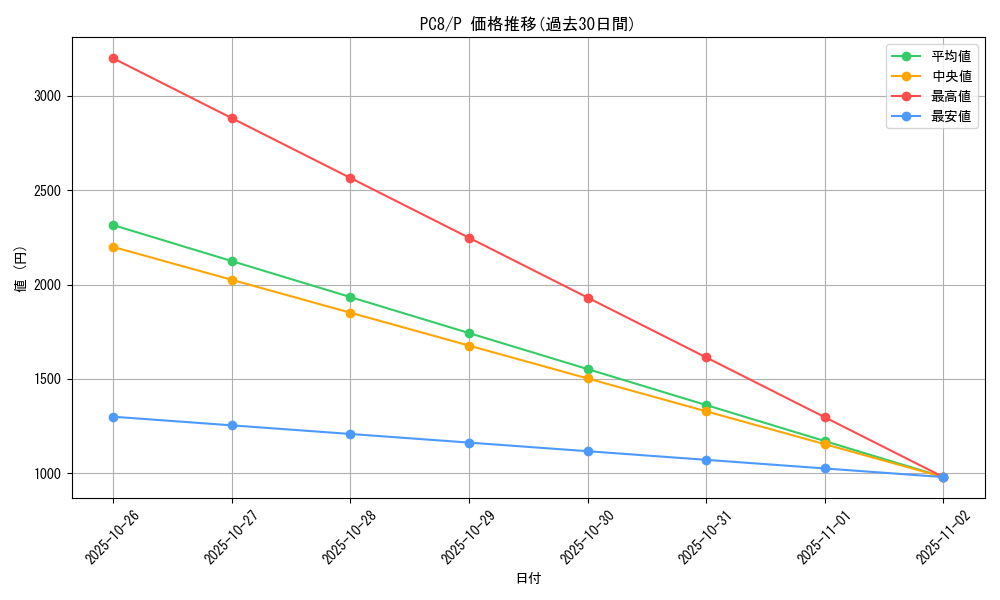 series_29558_rarity_2_graph