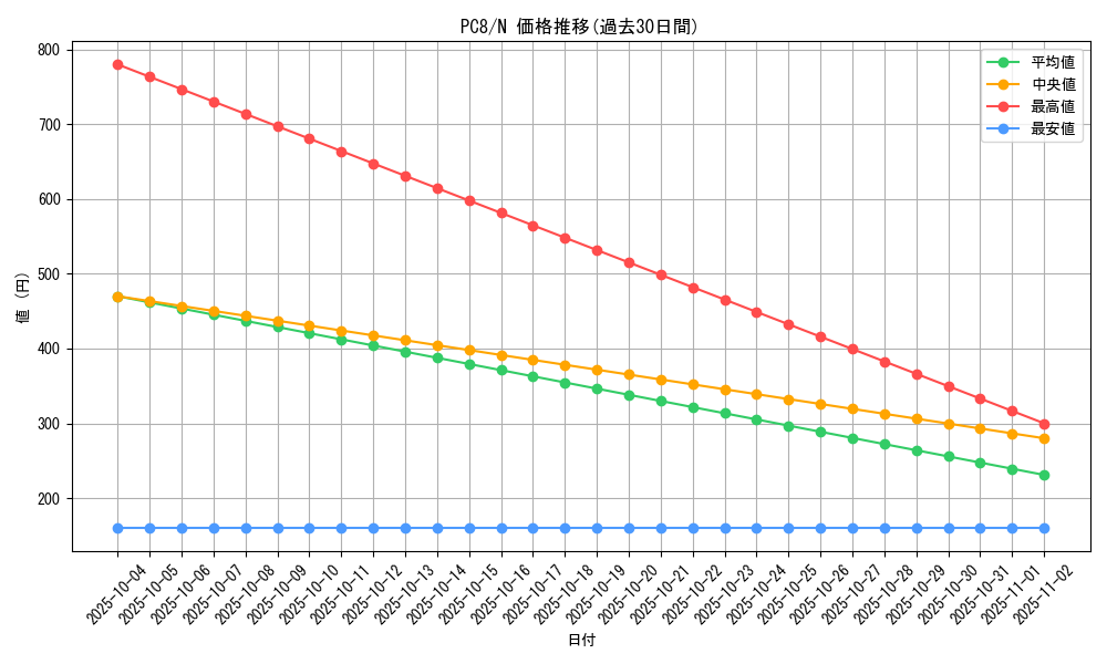 series_29565_rarity_1_graph