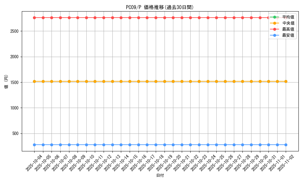 series_29616_rarity_2_graph