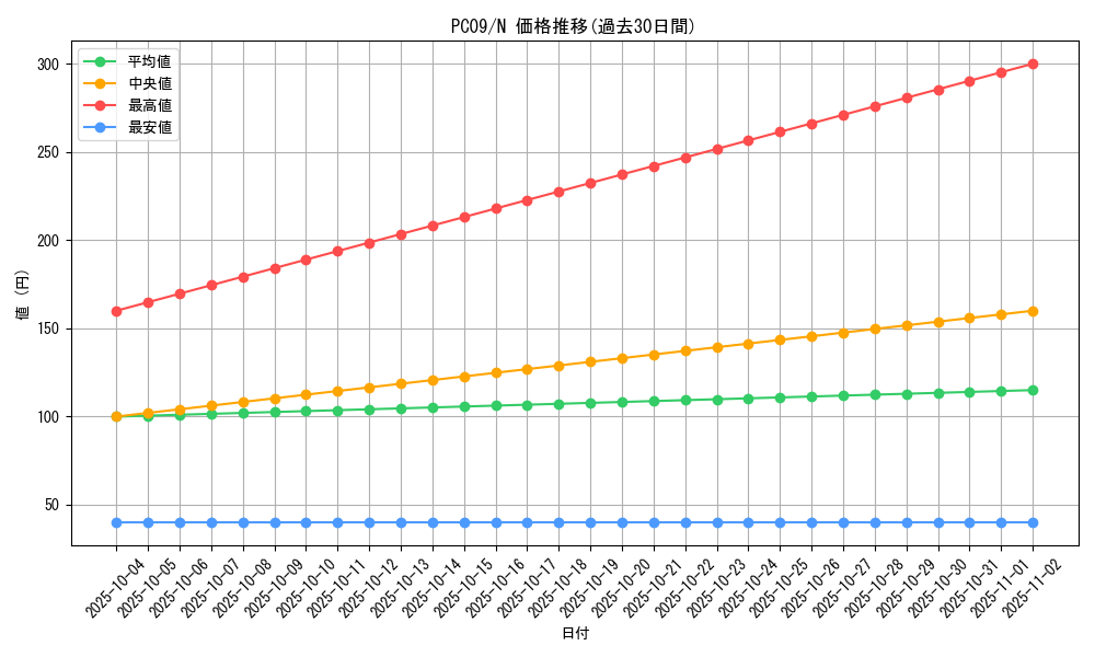 series_29628_rarity_1_graph