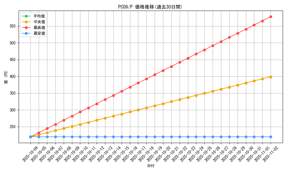 series_29628_rarity_2_graph