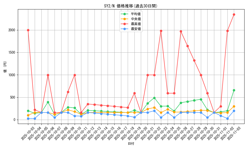series_29666_rarity_1_graph