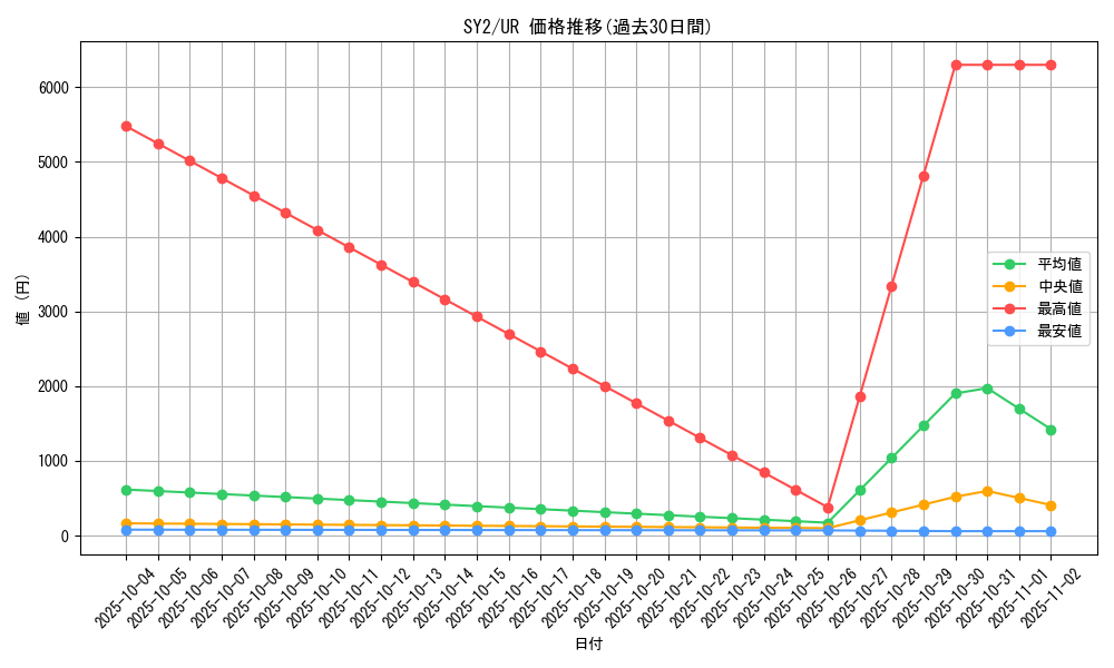 series_29666_rarity_7_graph
