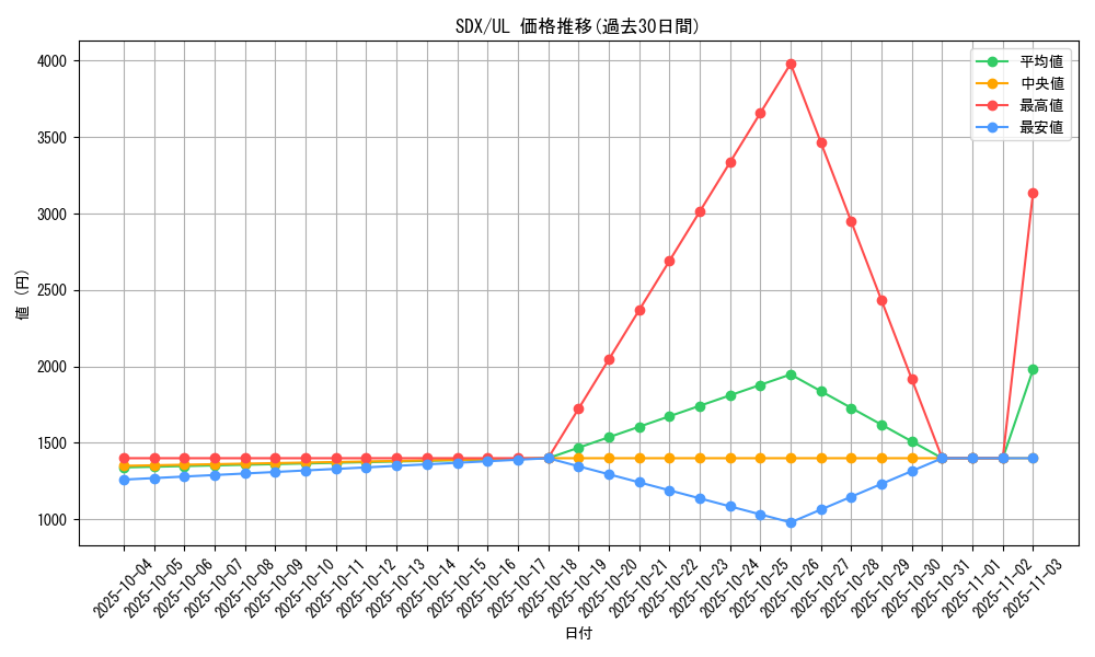 series_29667_rarity_77_graph
