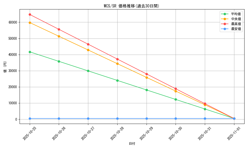 series_29668_rarity_3_graph