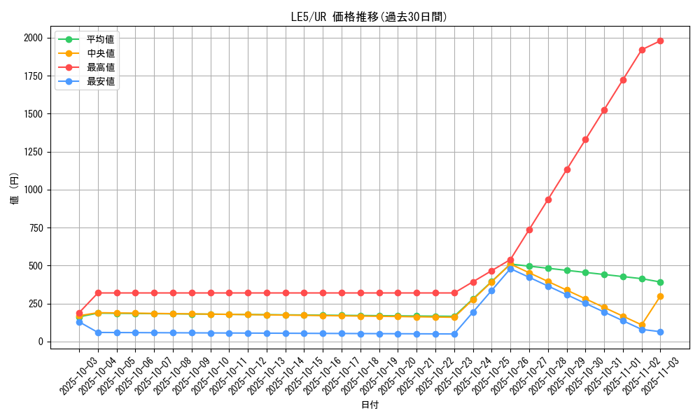 series_29669_rarity_7_graph
