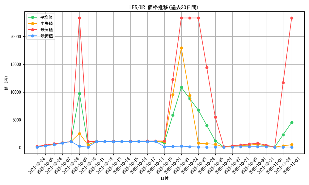 series_29679_rarity_7_graph