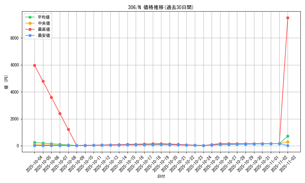 series_29699_rarity_1_graph