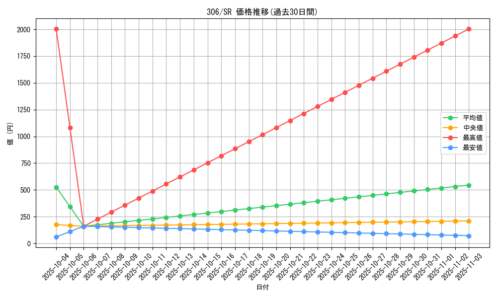 series_29699_rarity_3_graph