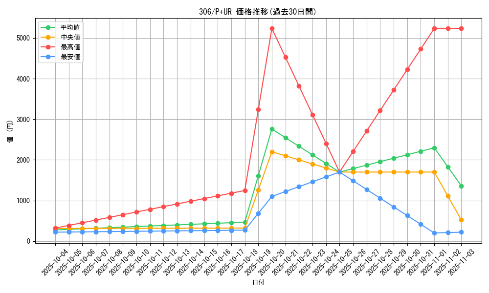 series_29699_rarity_495_graph