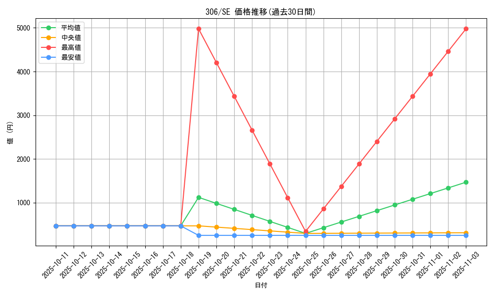 series_29699_rarity_5_graph
