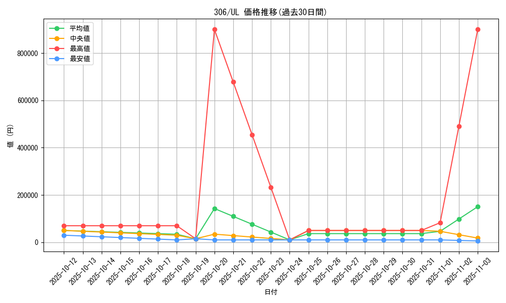series_29699_rarity_77_graph