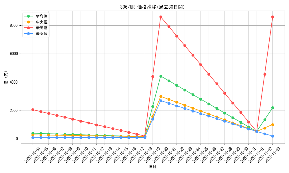 series_29699_rarity_7_graph