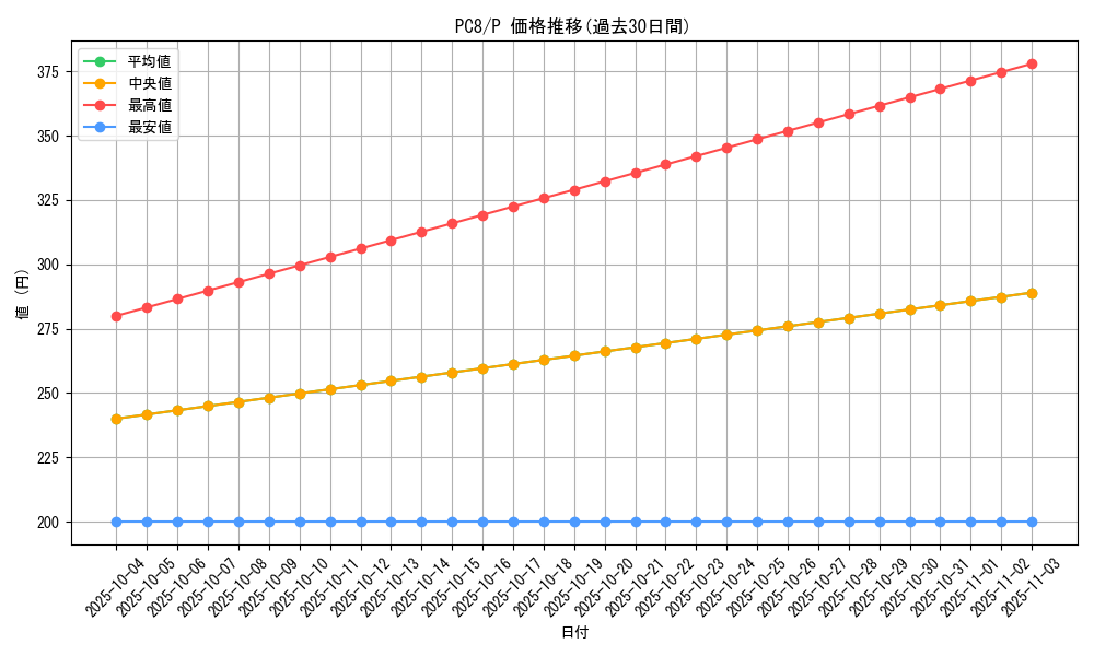 series_29704_rarity_2_graph
