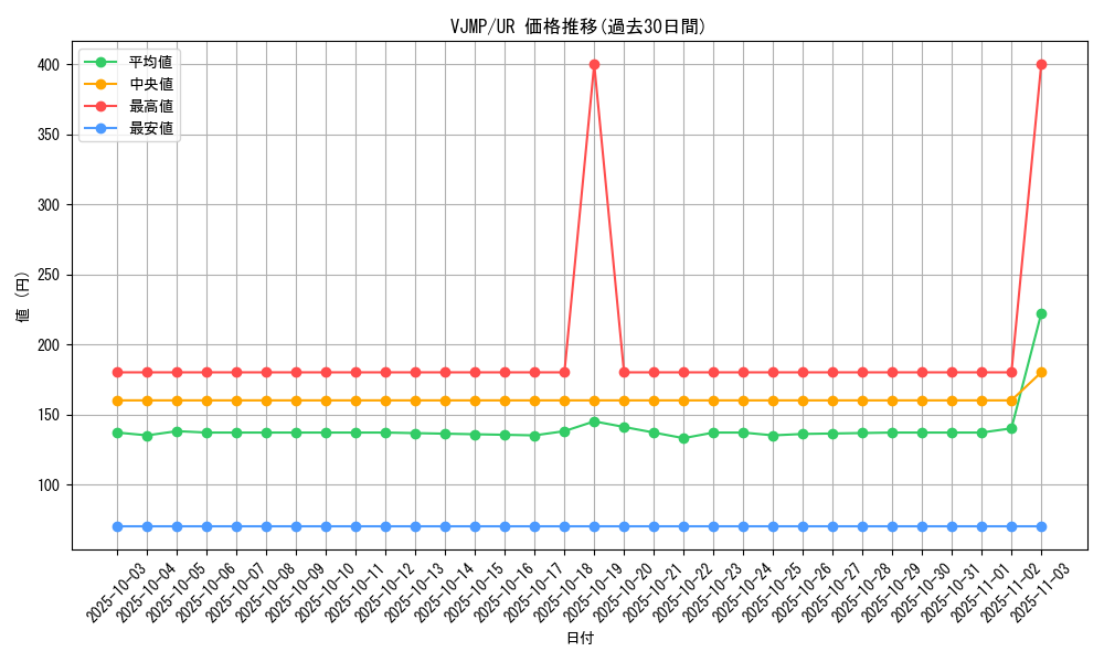 series_29736_rarity_7_graph