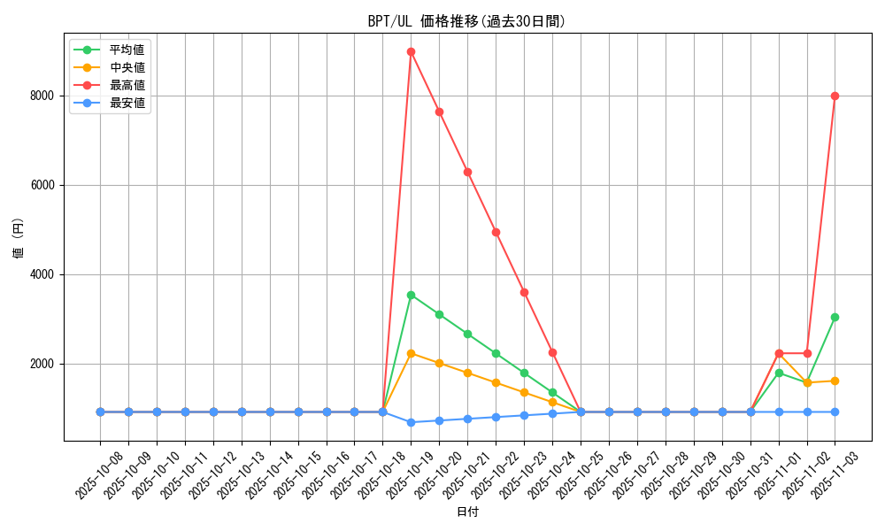 series_29738_rarity_77_graph