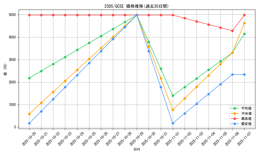 series_29744_rarity_408_graph
