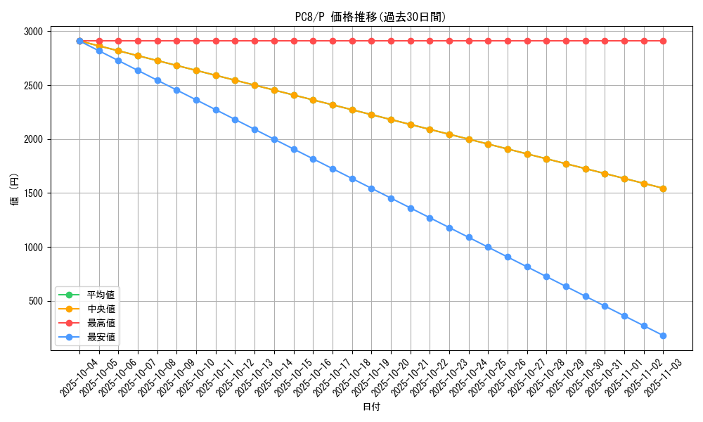 series_29846_rarity_2_graph