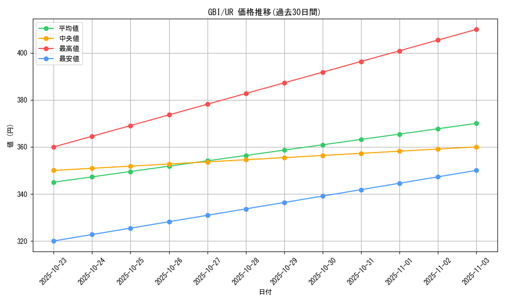 series_29910_rarity_7_graph