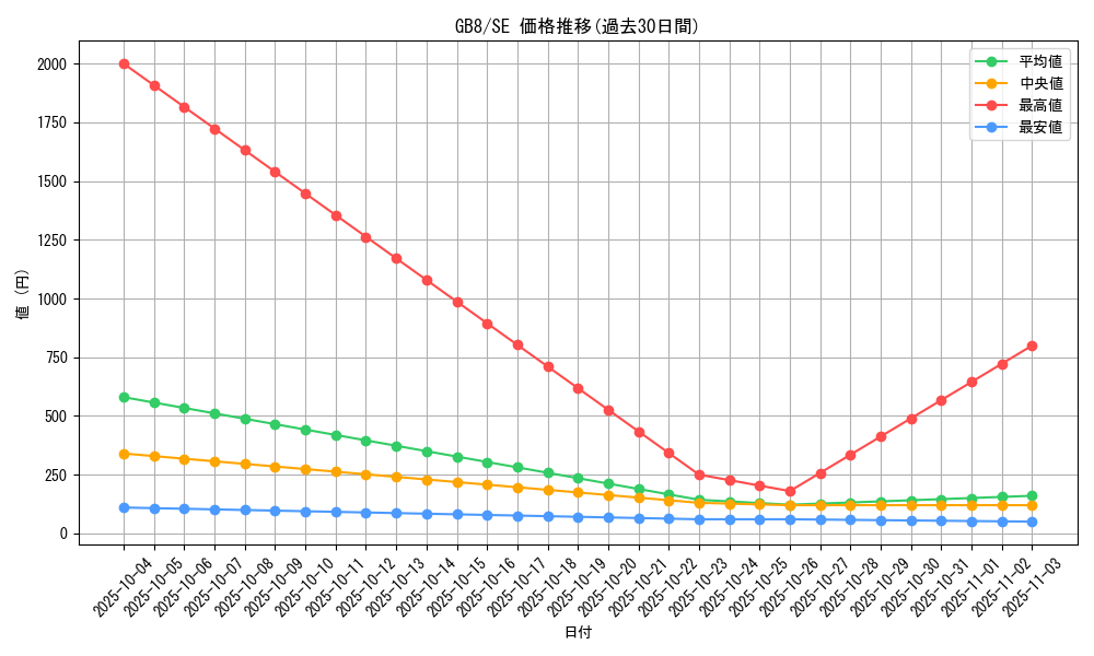 series_29914_rarity_5_graph