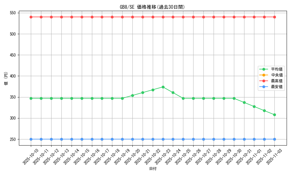 series_29931_rarity_5_graph