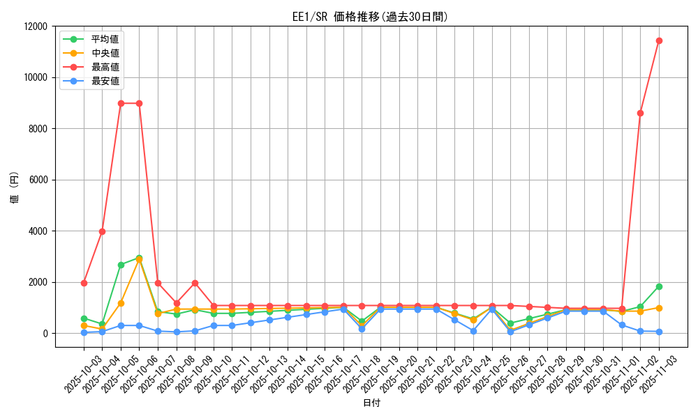 series_29932_rarity_3_graph