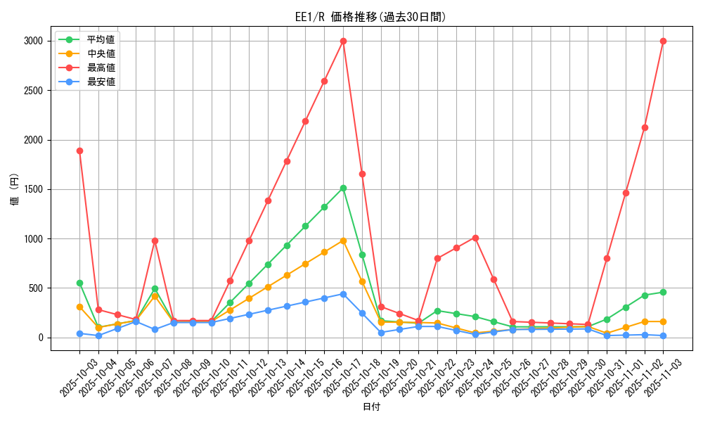 series_29932_rarity_62_graph