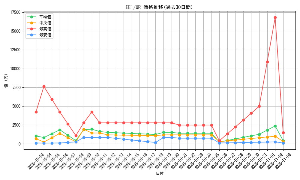 series_29932_rarity_7_graph