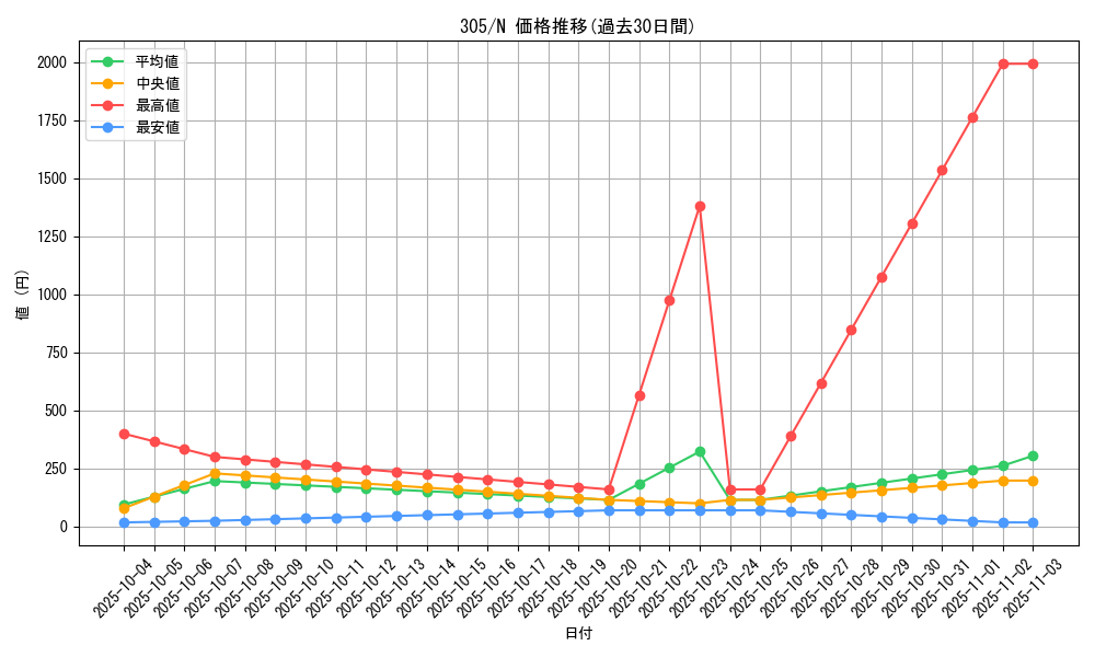 series_29933_rarity_1_graph