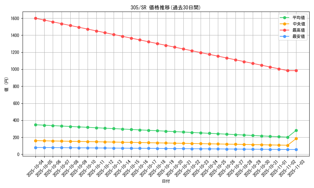 series_29933_rarity_3_graph