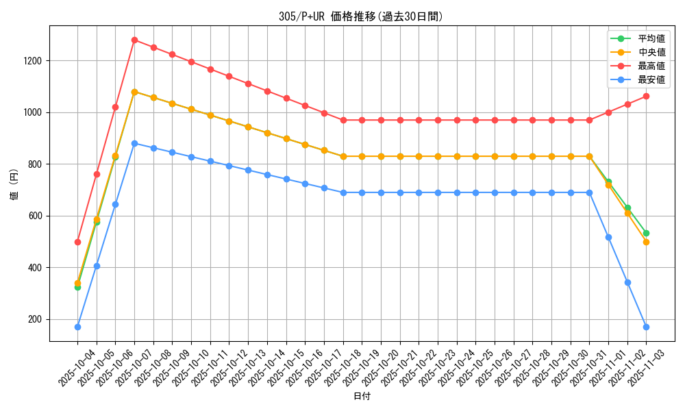 series_29933_rarity_495_graph