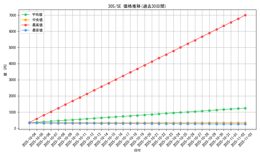 series_29933_rarity_5_graph